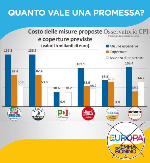 Statistica